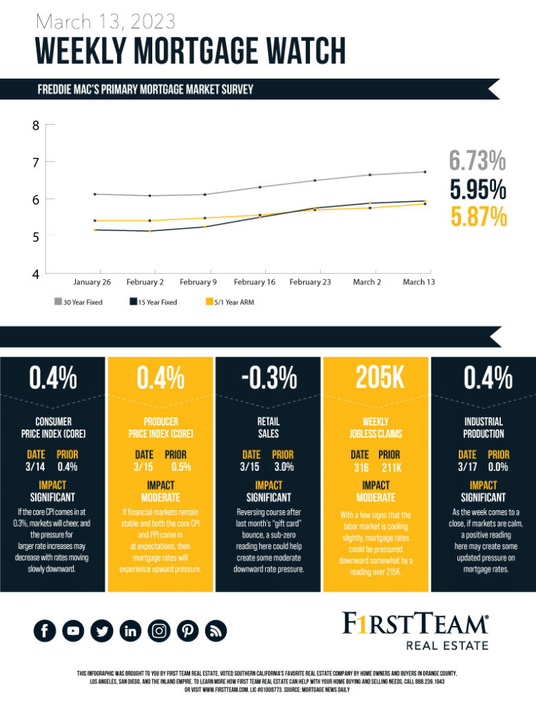 Weekly Mortgage Watch Mar 13 2023