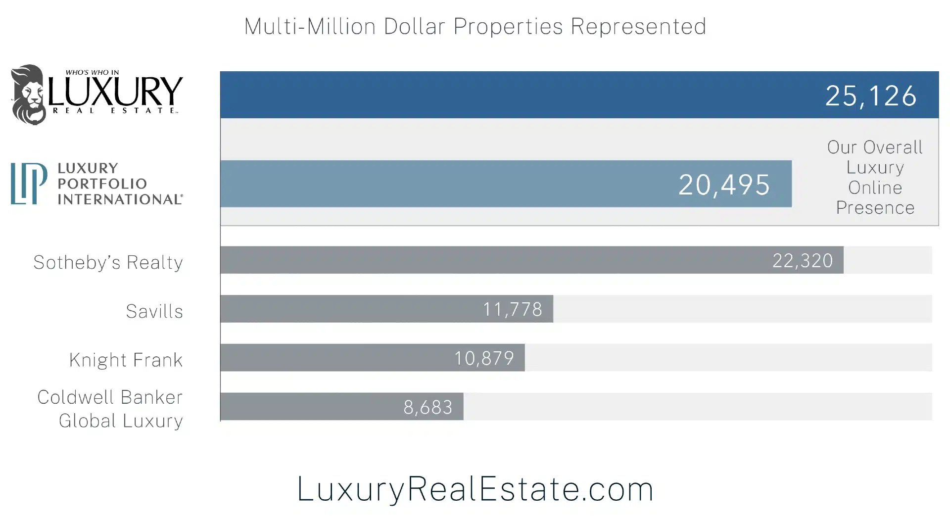 Firstteam Listing Presentation 2024 Luxury Syndication Chart